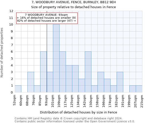 7, WOODBURY AVENUE, FENCE, BURNLEY, BB12 9EH: Size of property relative to detached houses in Fence