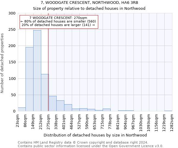 7, WOODGATE CRESCENT, NORTHWOOD, HA6 3RB: Size of property relative to detached houses in Northwood
