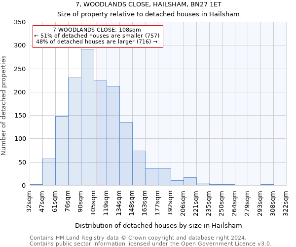 7, WOODLANDS CLOSE, HAILSHAM, BN27 1ET: Size of property relative to detached houses in Hailsham