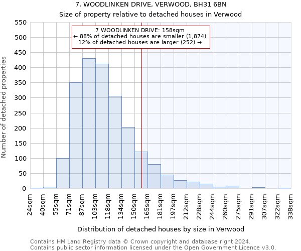 7, WOODLINKEN DRIVE, VERWOOD, BH31 6BN: Size of property relative to detached houses in Verwood