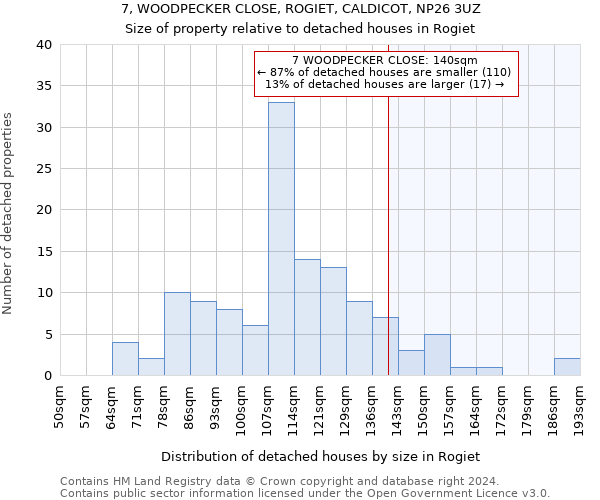 7, WOODPECKER CLOSE, ROGIET, CALDICOT, NP26 3UZ: Size of property relative to detached houses in Rogiet