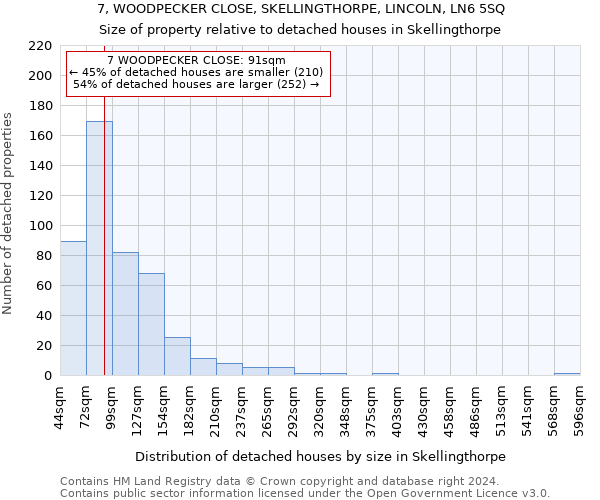 7, WOODPECKER CLOSE, SKELLINGTHORPE, LINCOLN, LN6 5SQ: Size of property relative to detached houses in Skellingthorpe