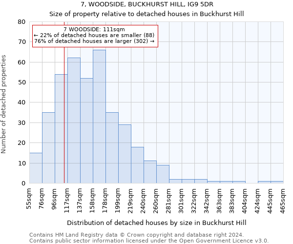 7, WOODSIDE, BUCKHURST HILL, IG9 5DR: Size of property relative to detached houses in Buckhurst Hill