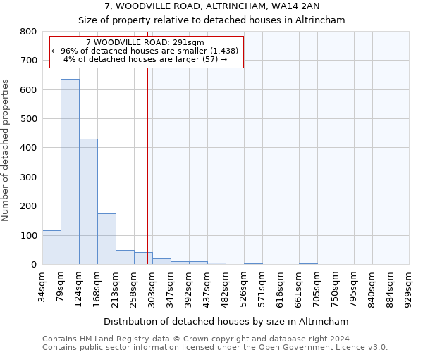 7, WOODVILLE ROAD, ALTRINCHAM, WA14 2AN: Size of property relative to detached houses in Altrincham