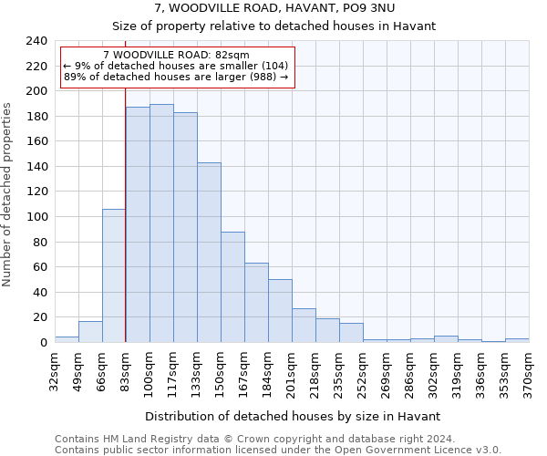 7, WOODVILLE ROAD, HAVANT, PO9 3NU: Size of property relative to detached houses in Havant