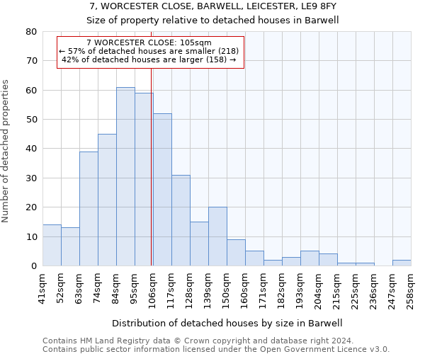 7, WORCESTER CLOSE, BARWELL, LEICESTER, LE9 8FY: Size of property relative to detached houses in Barwell