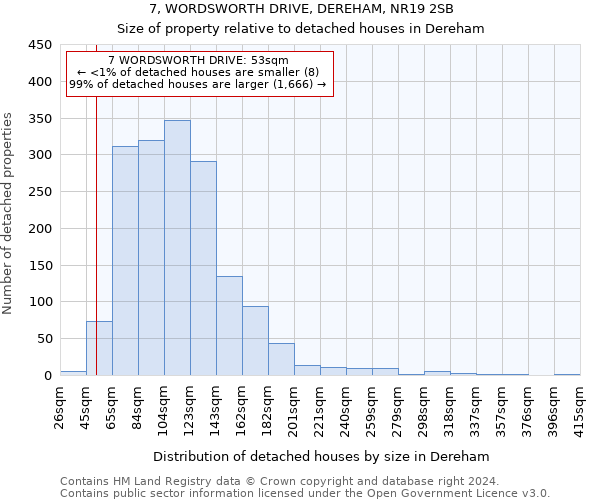 7, WORDSWORTH DRIVE, DEREHAM, NR19 2SB: Size of property relative to detached houses in Dereham