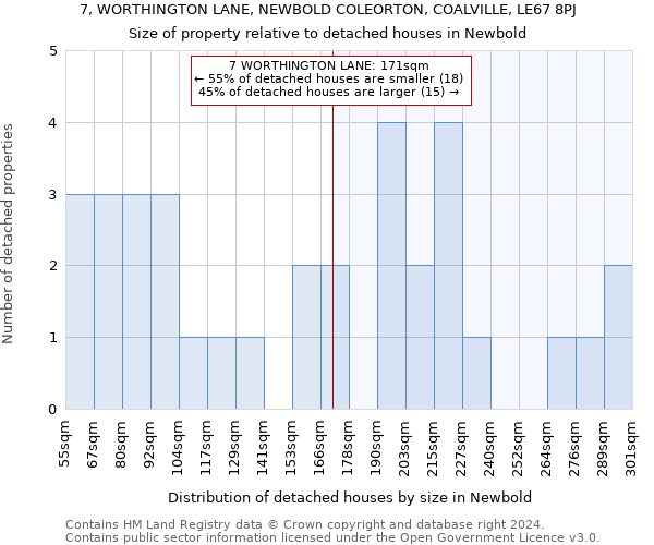 7, WORTHINGTON LANE, NEWBOLD COLEORTON, COALVILLE, LE67 8PJ: Size of property relative to detached houses in Newbold