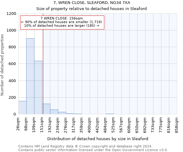7, WREN CLOSE, SLEAFORD, NG34 7XA: Size of property relative to detached houses in Sleaford