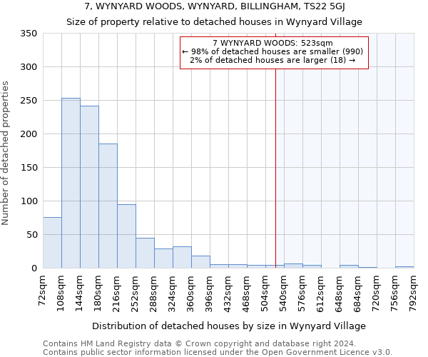 7, WYNYARD WOODS, WYNYARD, BILLINGHAM, TS22 5GJ: Size of property relative to detached houses in Wynyard Village