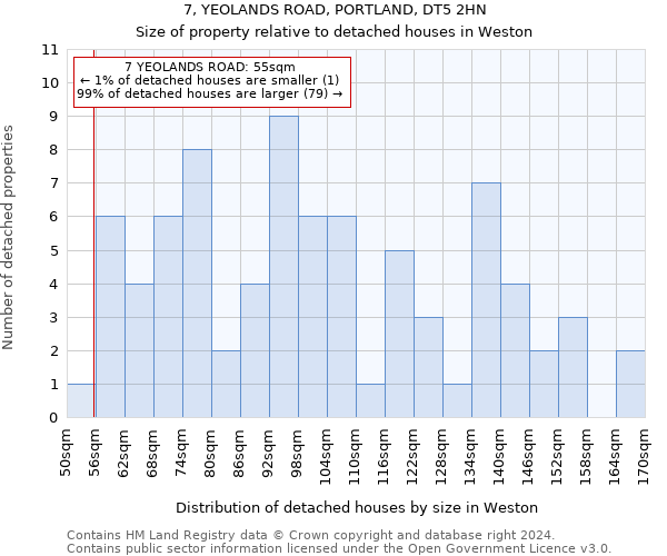 7, YEOLANDS ROAD, PORTLAND, DT5 2HN: Size of property relative to detached houses in Weston