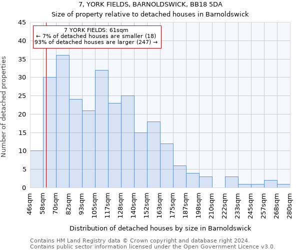 7, YORK FIELDS, BARNOLDSWICK, BB18 5DA: Size of property relative to detached houses in Barnoldswick