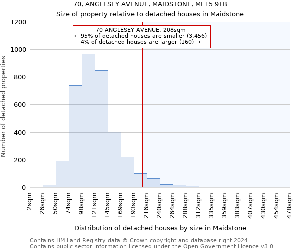 70, ANGLESEY AVENUE, MAIDSTONE, ME15 9TB: Size of property relative to detached houses in Maidstone