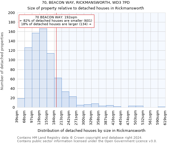 70, BEACON WAY, RICKMANSWORTH, WD3 7PD: Size of property relative to detached houses in Rickmansworth