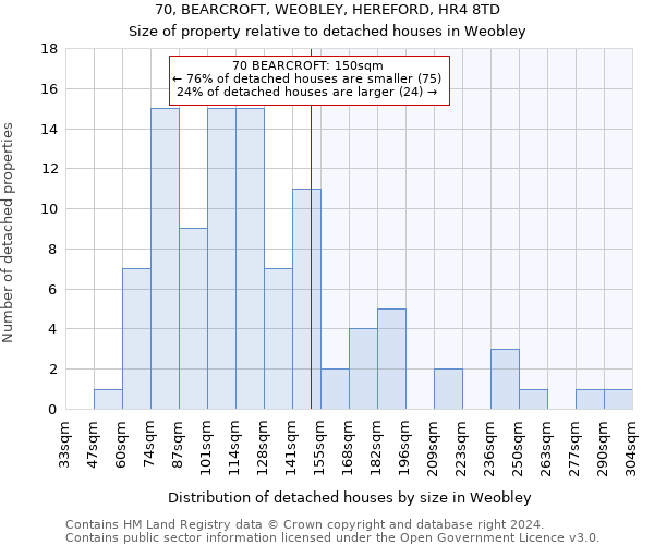 70, BEARCROFT, WEOBLEY, HEREFORD, HR4 8TD: Size of property relative to detached houses in Weobley