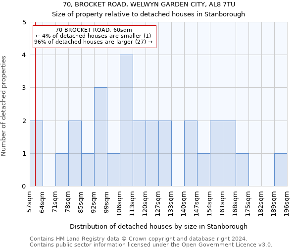 70, BROCKET ROAD, WELWYN GARDEN CITY, AL8 7TU: Size of property relative to detached houses in Stanborough