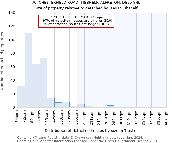 70, CHESTERFIELD ROAD, TIBSHELF, ALFRETON, DE55 5NL: Size of property relative to detached houses in Tibshelf