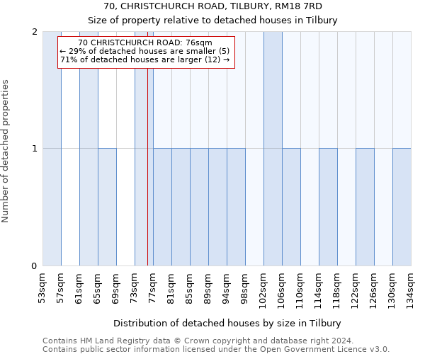 70, CHRISTCHURCH ROAD, TILBURY, RM18 7RD: Size of property relative to detached houses in Tilbury