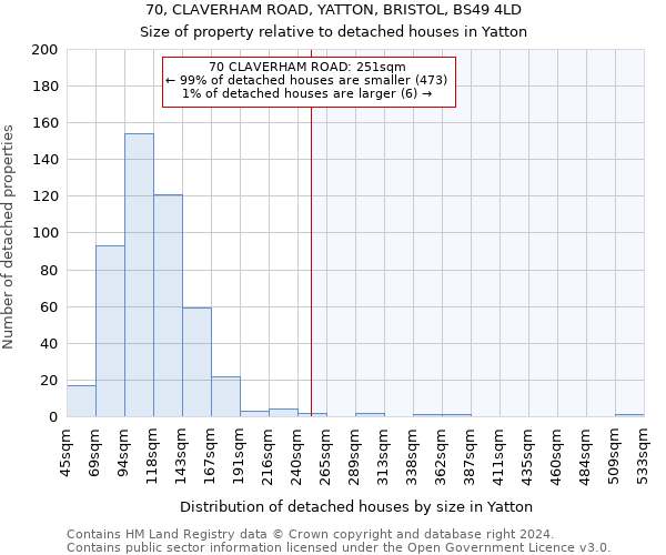 70, CLAVERHAM ROAD, YATTON, BRISTOL, BS49 4LD: Size of property relative to detached houses in Yatton