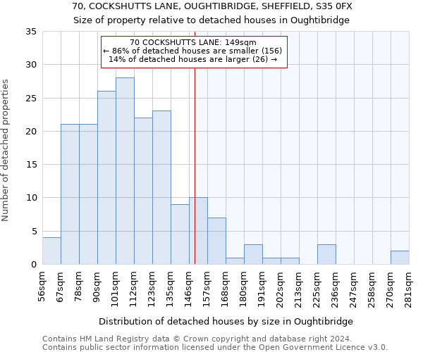 70, COCKSHUTTS LANE, OUGHTIBRIDGE, SHEFFIELD, S35 0FX: Size of property relative to detached houses in Oughtibridge