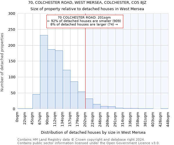 70, COLCHESTER ROAD, WEST MERSEA, COLCHESTER, CO5 8JZ: Size of property relative to detached houses in West Mersea