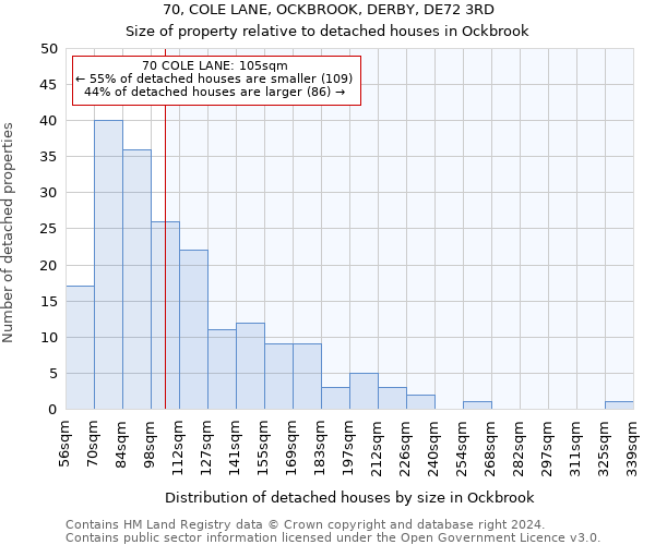 70, COLE LANE, OCKBROOK, DERBY, DE72 3RD: Size of property relative to detached houses in Ockbrook
