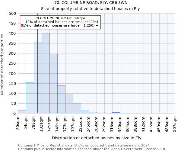 70, COLUMBINE ROAD, ELY, CB6 3WN: Size of property relative to detached houses in Ely