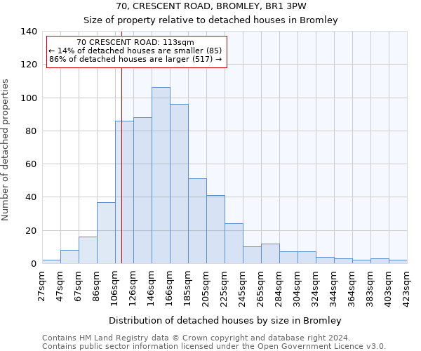 70, CRESCENT ROAD, BROMLEY, BR1 3PW: Size of property relative to detached houses in Bromley