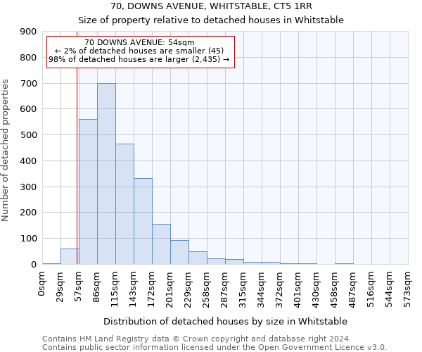 70, DOWNS AVENUE, WHITSTABLE, CT5 1RR: Size of property relative to detached houses in Whitstable