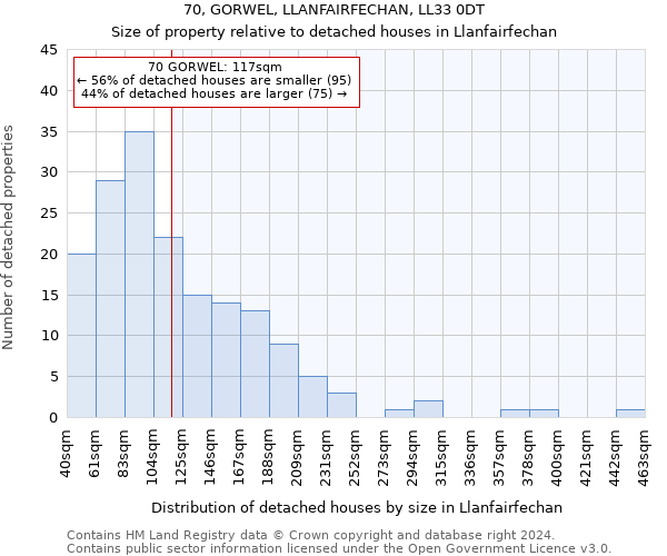 70, GORWEL, LLANFAIRFECHAN, LL33 0DT: Size of property relative to detached houses in Llanfairfechan