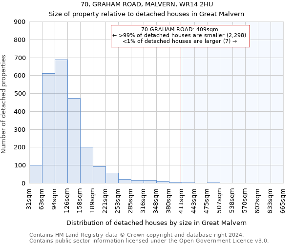 70, GRAHAM ROAD, MALVERN, WR14 2HU: Size of property relative to detached houses in Great Malvern