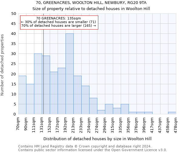 70, GREENACRES, WOOLTON HILL, NEWBURY, RG20 9TA: Size of property relative to detached houses in Woolton Hill