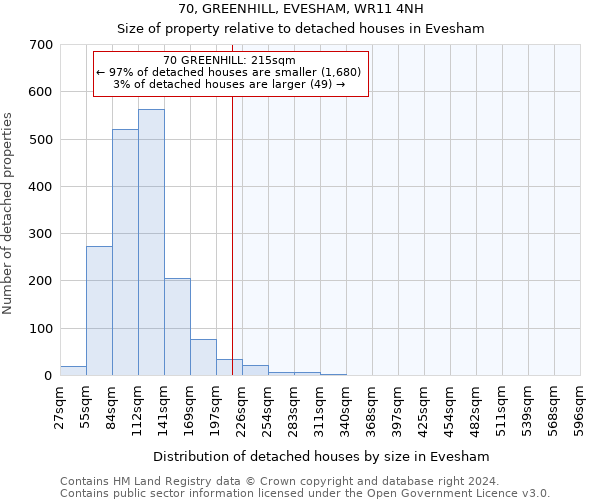 70, GREENHILL, EVESHAM, WR11 4NH: Size of property relative to detached houses in Evesham