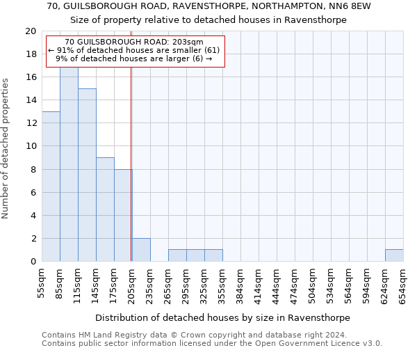 70, GUILSBOROUGH ROAD, RAVENSTHORPE, NORTHAMPTON, NN6 8EW: Size of property relative to detached houses in Ravensthorpe