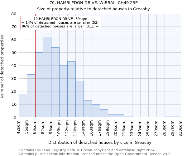 70, HAMBLEDON DRIVE, WIRRAL, CH49 2RE: Size of property relative to detached houses in Greasby