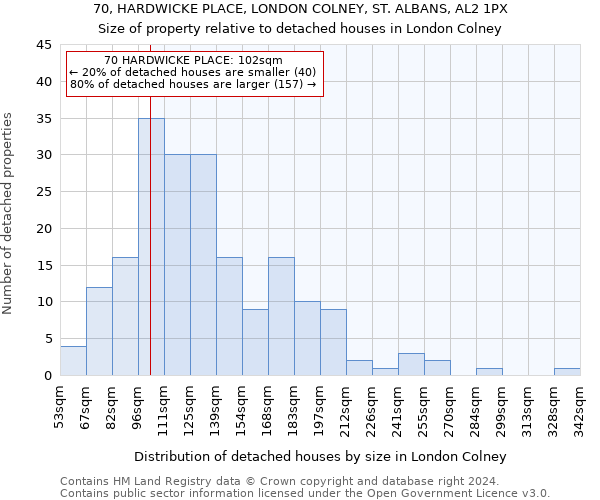 70, HARDWICKE PLACE, LONDON COLNEY, ST. ALBANS, AL2 1PX: Size of property relative to detached houses in London Colney
