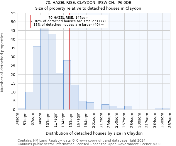 70, HAZEL RISE, CLAYDON, IPSWICH, IP6 0DB: Size of property relative to detached houses in Claydon
