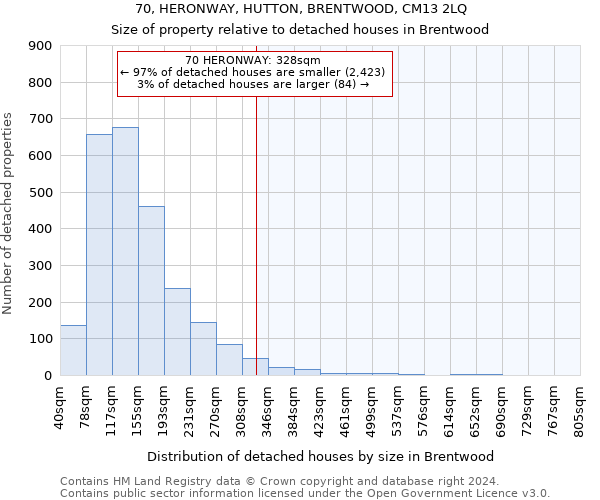 70, HERONWAY, HUTTON, BRENTWOOD, CM13 2LQ: Size of property relative to detached houses in Brentwood