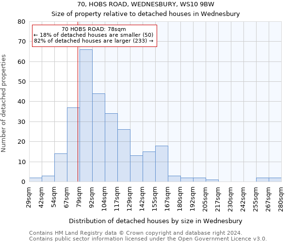 70, HOBS ROAD, WEDNESBURY, WS10 9BW: Size of property relative to detached houses in Wednesbury