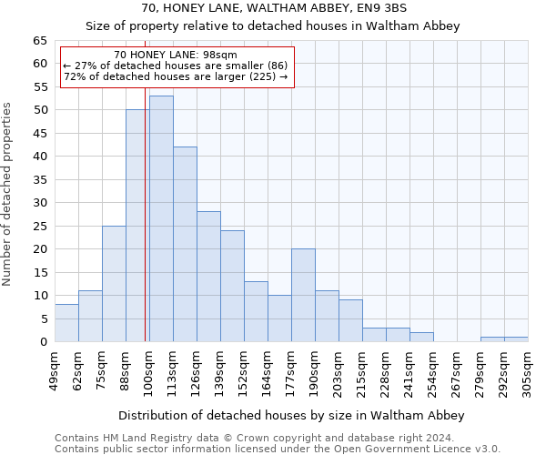 70, HONEY LANE, WALTHAM ABBEY, EN9 3BS: Size of property relative to detached houses in Waltham Abbey
