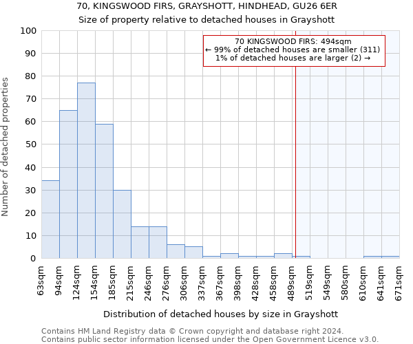 70, KINGSWOOD FIRS, GRAYSHOTT, HINDHEAD, GU26 6ER: Size of property relative to detached houses in Grayshott