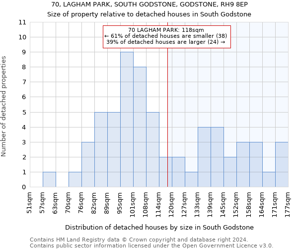 70, LAGHAM PARK, SOUTH GODSTONE, GODSTONE, RH9 8EP: Size of property relative to detached houses in South Godstone