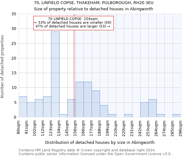 70, LINFIELD COPSE, THAKEHAM, PULBOROUGH, RH20 3EU: Size of property relative to detached houses in Abingworth