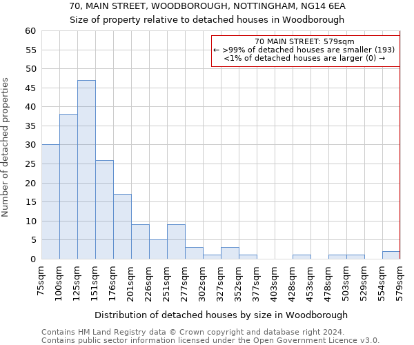 70, MAIN STREET, WOODBOROUGH, NOTTINGHAM, NG14 6EA: Size of property relative to detached houses in Woodborough