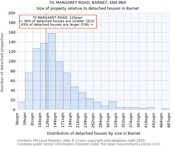 70, MARGARET ROAD, BARNET, EN4 9NX: Size of property relative to detached houses in Barnet