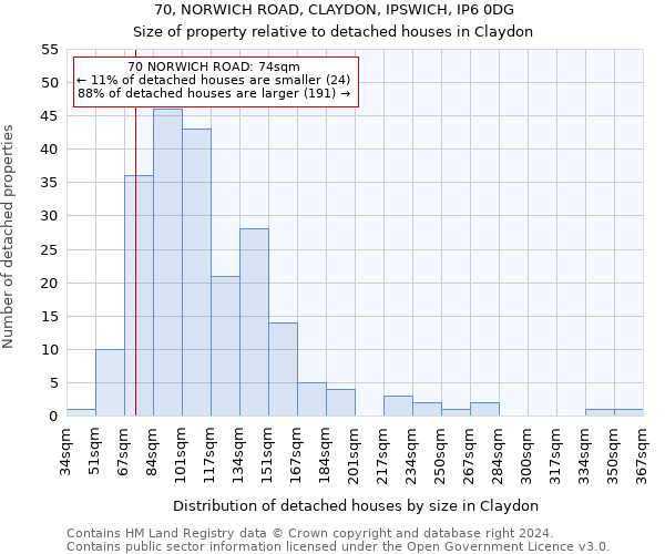 70, NORWICH ROAD, CLAYDON, IPSWICH, IP6 0DG: Size of property relative to detached houses in Claydon