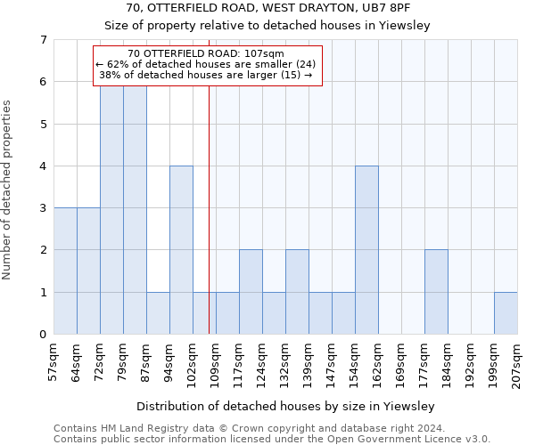 70, OTTERFIELD ROAD, WEST DRAYTON, UB7 8PF: Size of property relative to detached houses in Yiewsley