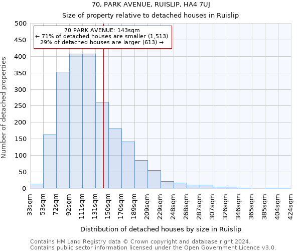 70, PARK AVENUE, RUISLIP, HA4 7UJ: Size of property relative to detached houses in Ruislip