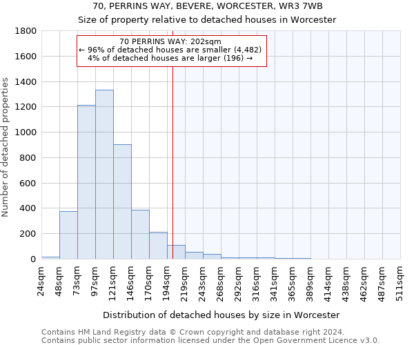 70, PERRINS WAY, BEVERE, WORCESTER, WR3 7WB: Size of property relative to detached houses in Worcester