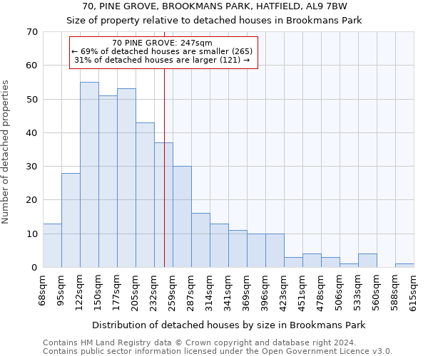 70, PINE GROVE, BROOKMANS PARK, HATFIELD, AL9 7BW: Size of property relative to detached houses in Brookmans Park